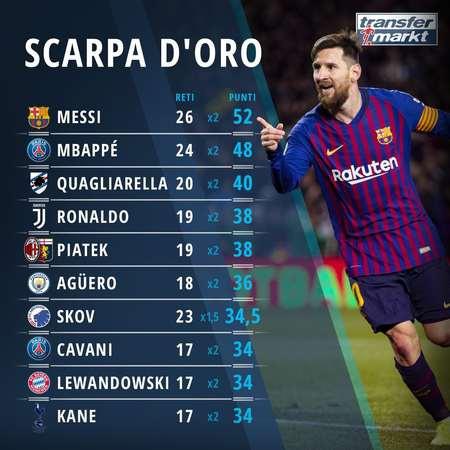 来自转会市场的报道：尤文图斯太子爷被很多俱乐部盯上了