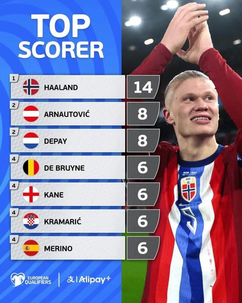 安东尼：我曾踢过一届世界杯，无惧竞争梦想再次参赛（安东尼：曾战世界杯，不惧竞争，仍盼再度参赛）